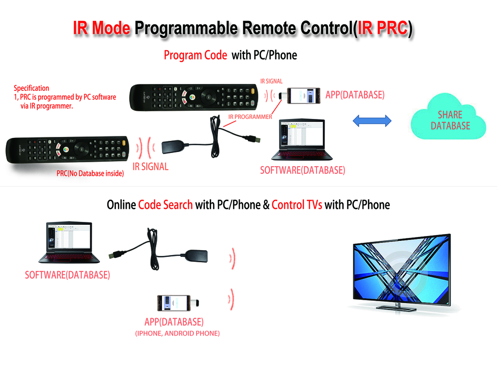CLR79891 IR/USB Programmable Remote Control